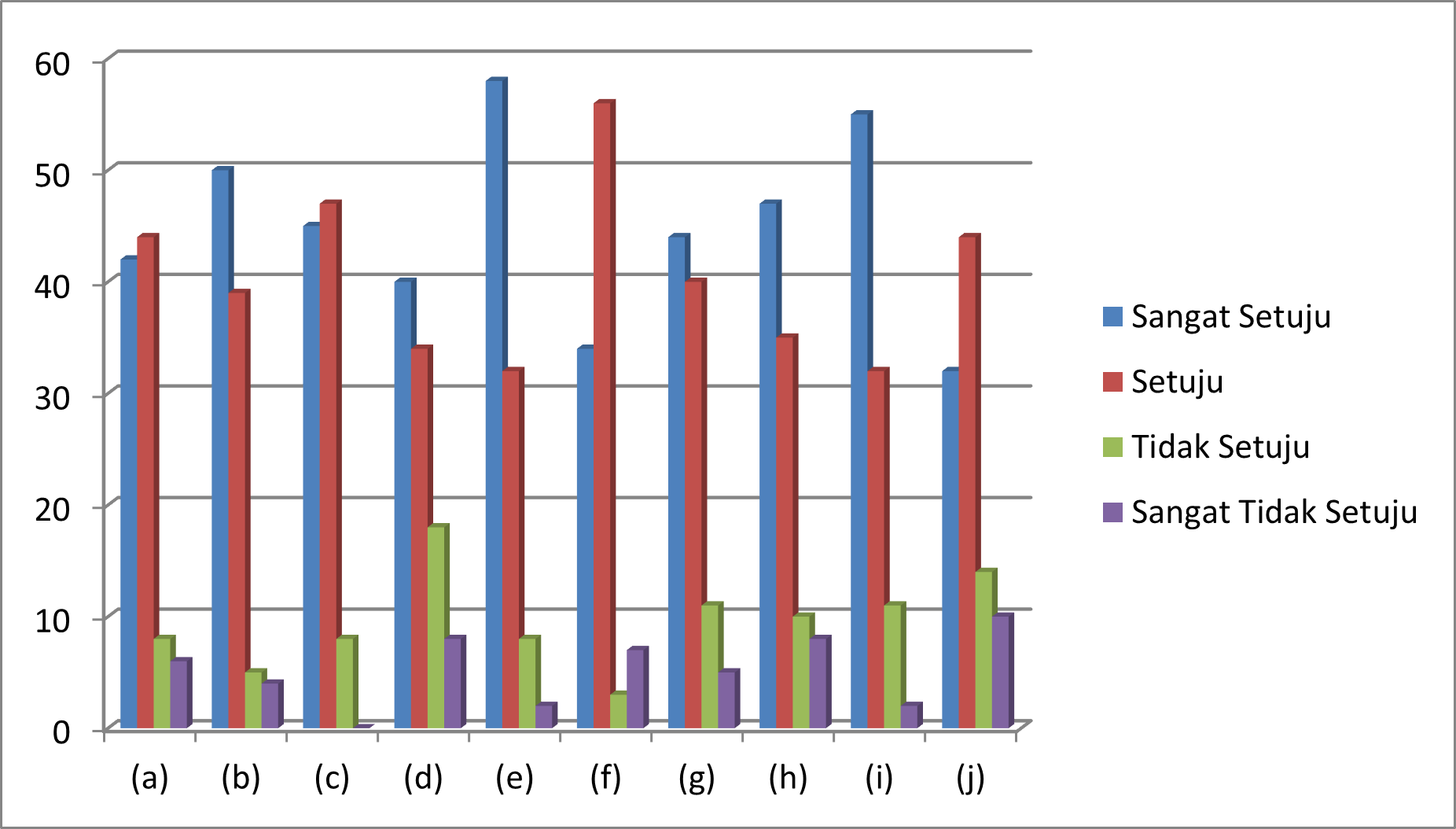 Hasil Survey Pemahaman Visi Keilmuan dan Tujuan Program Studi Administrasi Kesehatan Fakultas Ilmu Kesehatan Universitas Muhammadiyah Madiun.