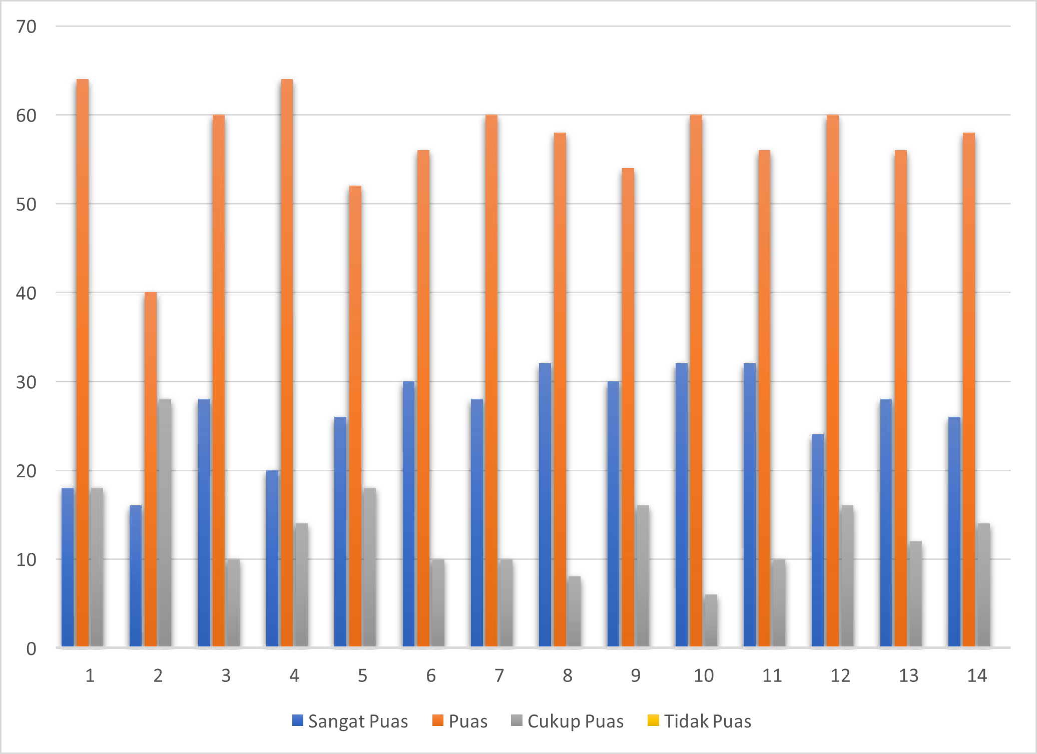 HASIL SURVEY KEPUASAN KERJASAMA STAKEHOLDER DENGAN FAKULTAS ILMU KESEHATAN UNIVERSITAS MUHAMMADIYAH MADIUN TAHUN 2022/2023